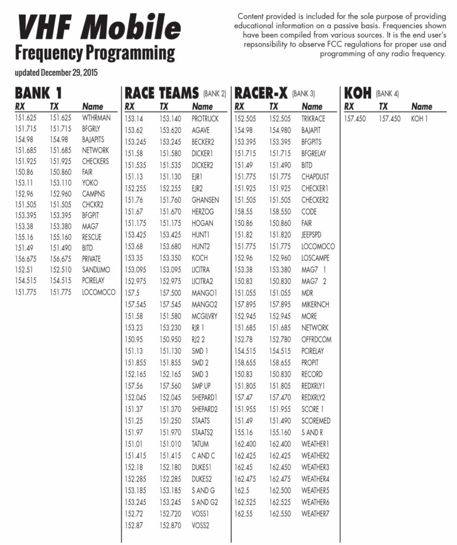 Rugged Radios Frequency List